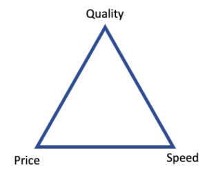 Cost Time Quality Triange